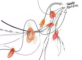 Mehrere geschwungene Linien führen zu einem Ziel namens „towards abolition”.